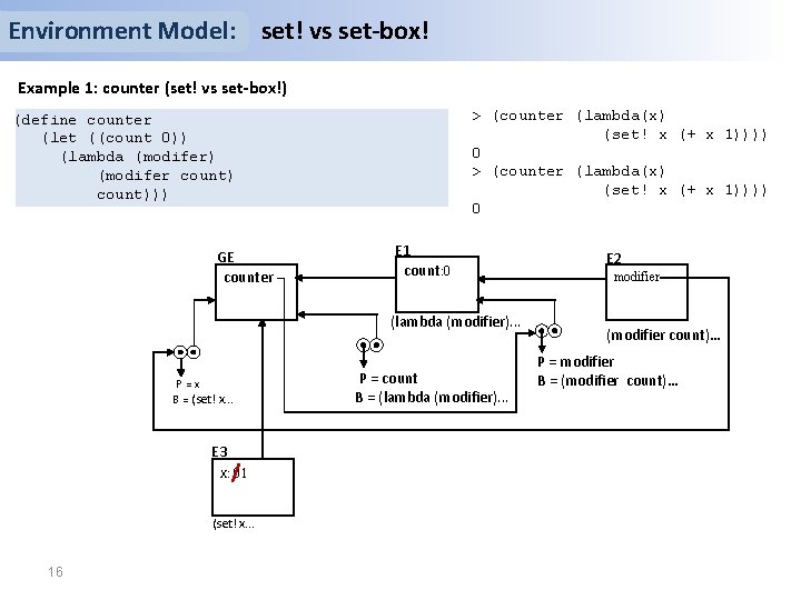 Environment Model: set! vs set-box! Example 1: counter (set! vs set-box!) > (counter (lambda(x)