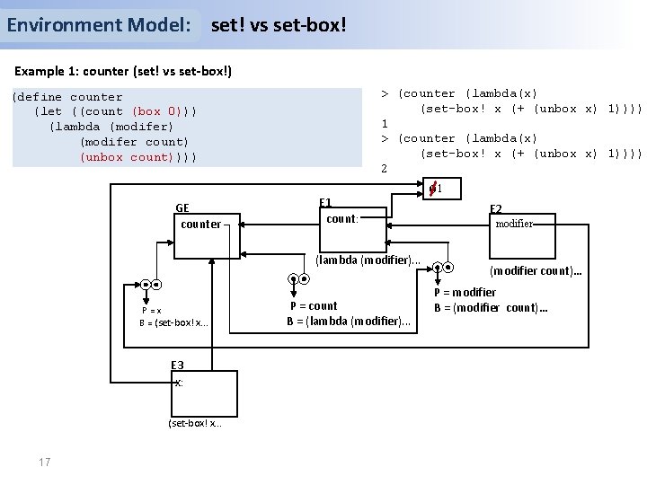 Environment Model: set! vs set-box! Example 1: counter (set! vs set-box!) > (counter (lambda(x)