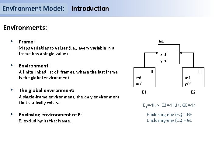 Environment Model: Introduction Environments: • Frame: GE Maps variables to values (i. e. ,