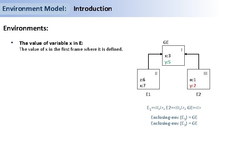 Environment Model: Introduction Environments: • The value of variable x in E: GE The