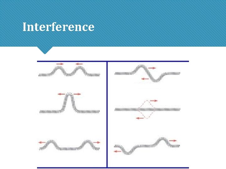 Interference Interference