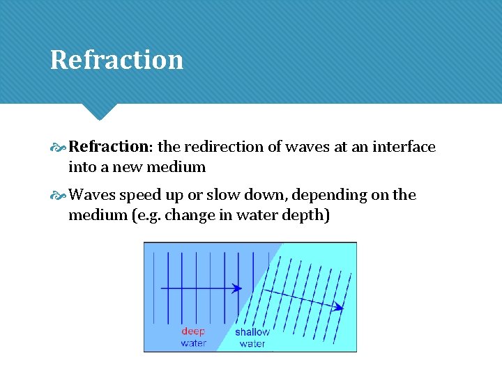 Refraction Refraction: the redirection of waves at an interface into a new medium Waves Refraction Refraction: the redirection of waves at an interface into a new medium Waves