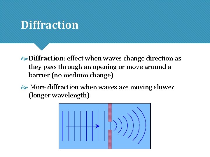 Diffraction Diffraction: effect when waves change direction as they pass through an opening or Diffraction Diffraction: effect when waves change direction as they pass through an opening or