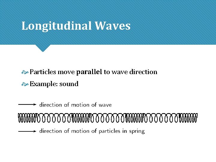 Longitudinal Waves Particles move parallel to wave direction Example: sound Longitudinal Waves Particles move parallel to wave direction Example: sound