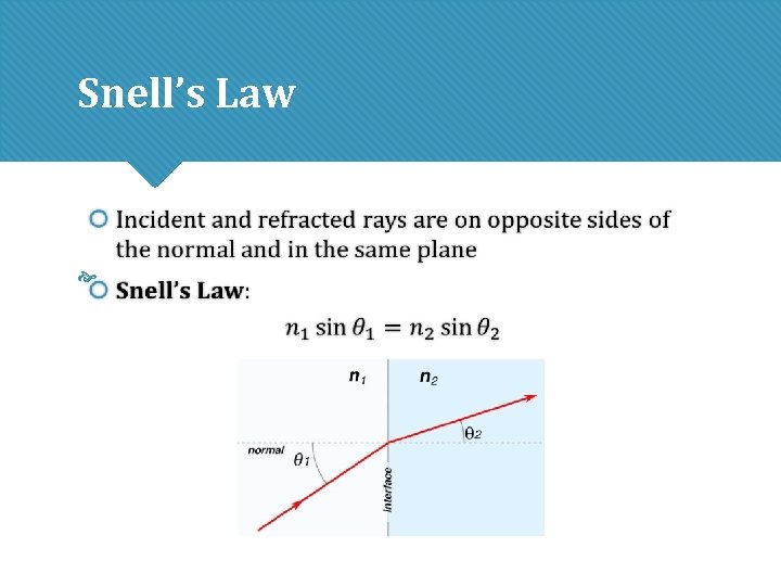 Snell’s Law Snell’s Law