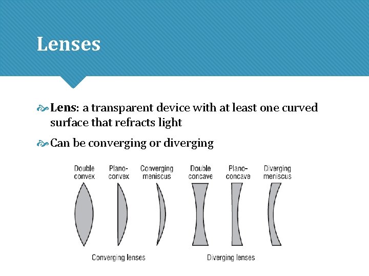 Lenses Lens: a transparent device with at least one curved surface that refracts light Lenses Lens: a transparent device with at least one curved surface that refracts light