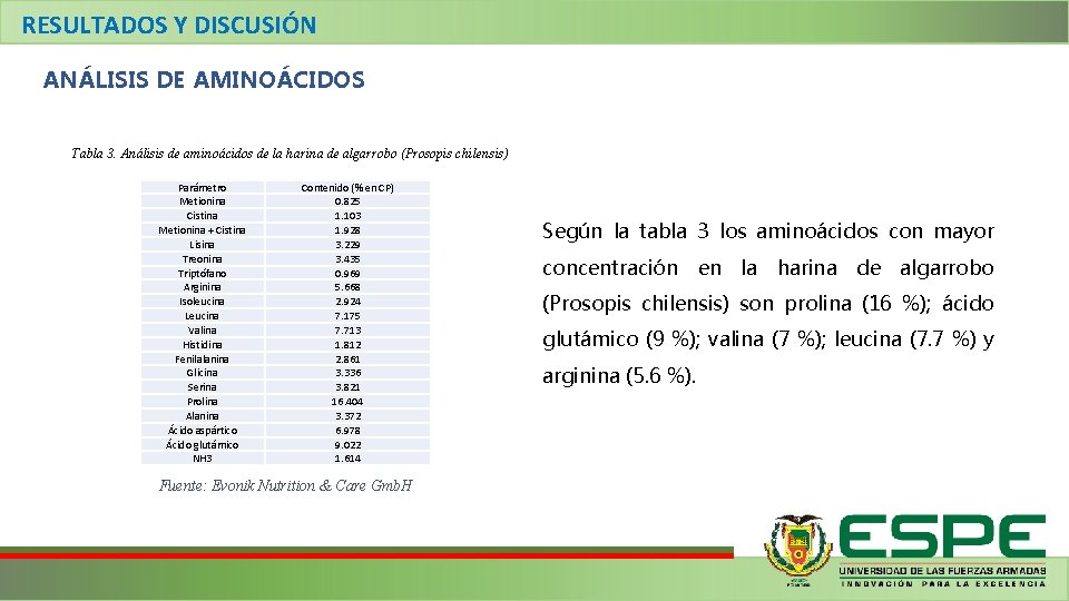 RESULTADOS Y DISCUSIÓN ANÁLISIS DE AMINOÁCIDOS Tabla 3. Análisis de aminoácidos de la harina