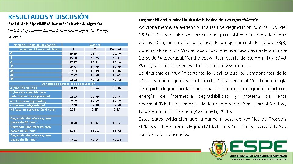 RESULTADOS Y DISCUSIÓN Degradabilidad ruminal in situ de la harina de Prosopis chilensis. Análisis