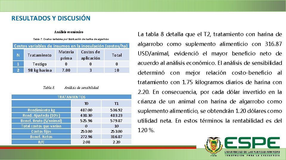 RESULTADOS Y DISCUSIÓN Análisis económico La tabla 8 detalla que el T 2, tratamiento