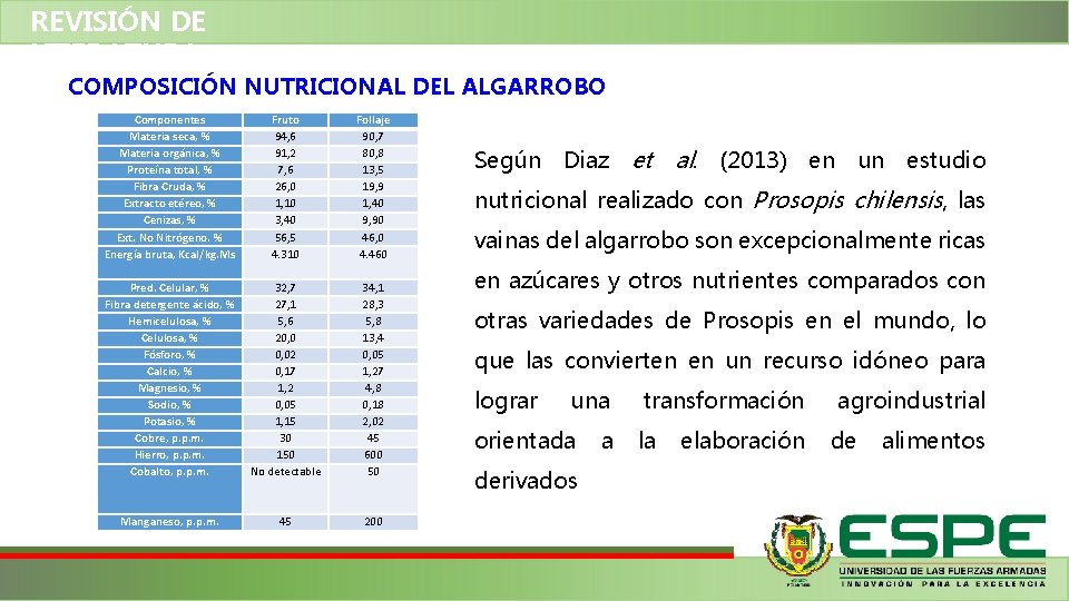 REVISIÓN DE LITERATURA COMPOSICIÓN NUTRICIONAL DEL ALGARROBO Componentes Materia seca, % Materia orgánica, %