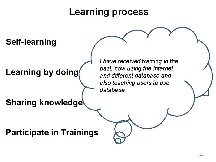 Learning process Self-learning Learning by doing I have received training in the We to