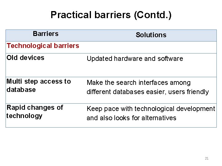 Practical barriers (Contd. ) Barriers Solutions Technological barriers Old devices Updated hardware and software
