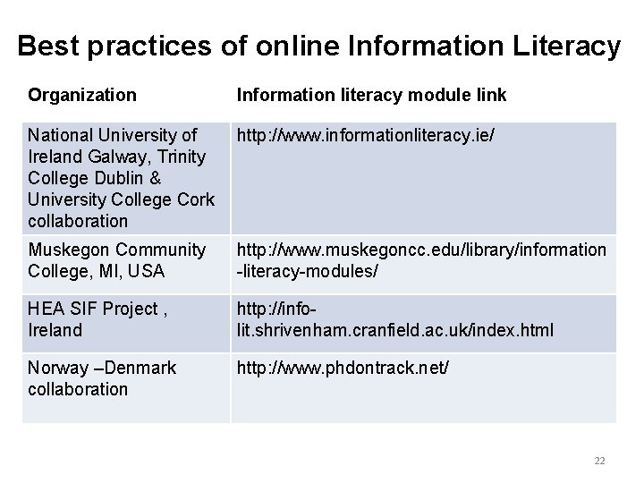 Best practices of online Information Literacy Organization Information literacy module link National University of