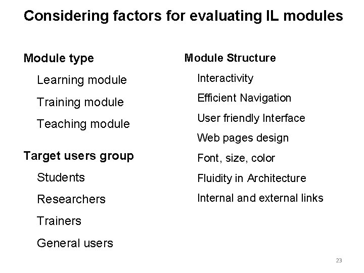 Considering factors for evaluating IL modules Module type Module Structure Learning module Interactivity Training
