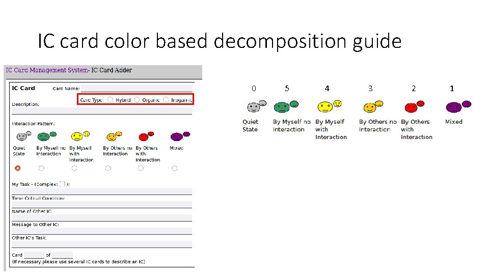 IC card color based decomposition guide 0 5 4 3 2 1 
