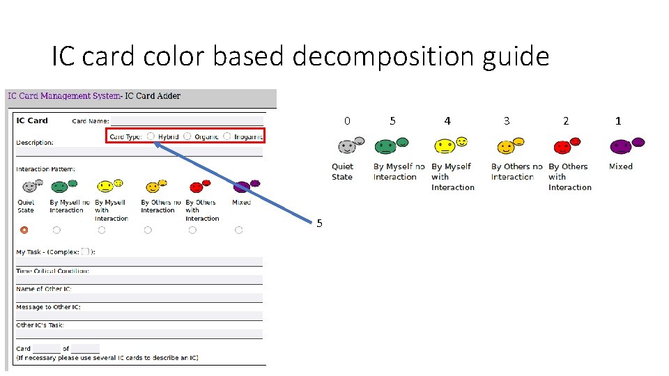 IC card color based decomposition guide 0 5 5 4 3 2 1 