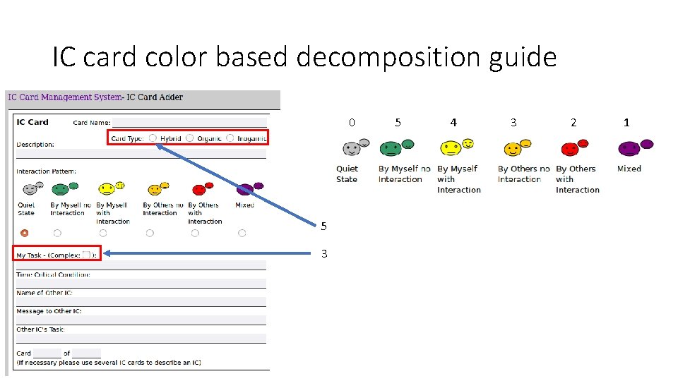 IC card color based decomposition guide 0 5 3 5 4 3 2 1