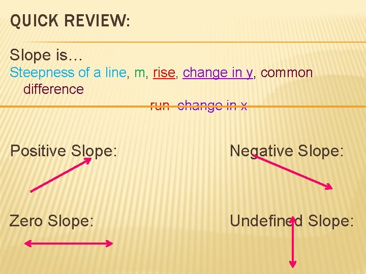 QUICK REVIEW: Slope is… Steepness of a line, m, rise, change in y, common