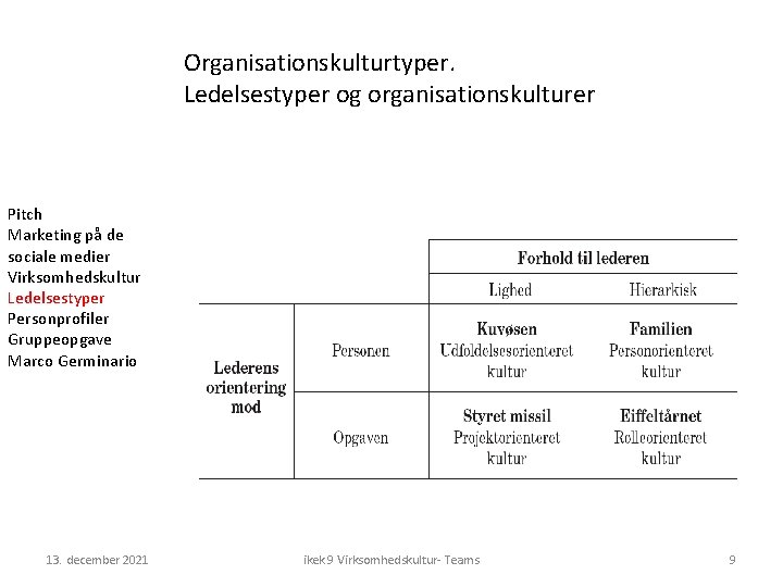 Organisationskulturtyper. Ledelsestyper og organisationskulturer Pitch Marketing på de sociale medier Virksomhedskultur Ledelsestyper Personprofiler Gruppeopgave