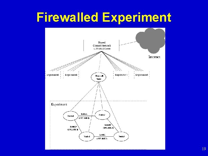 Firewall Experiments Emulab Security 1 Current Security Model Threat model