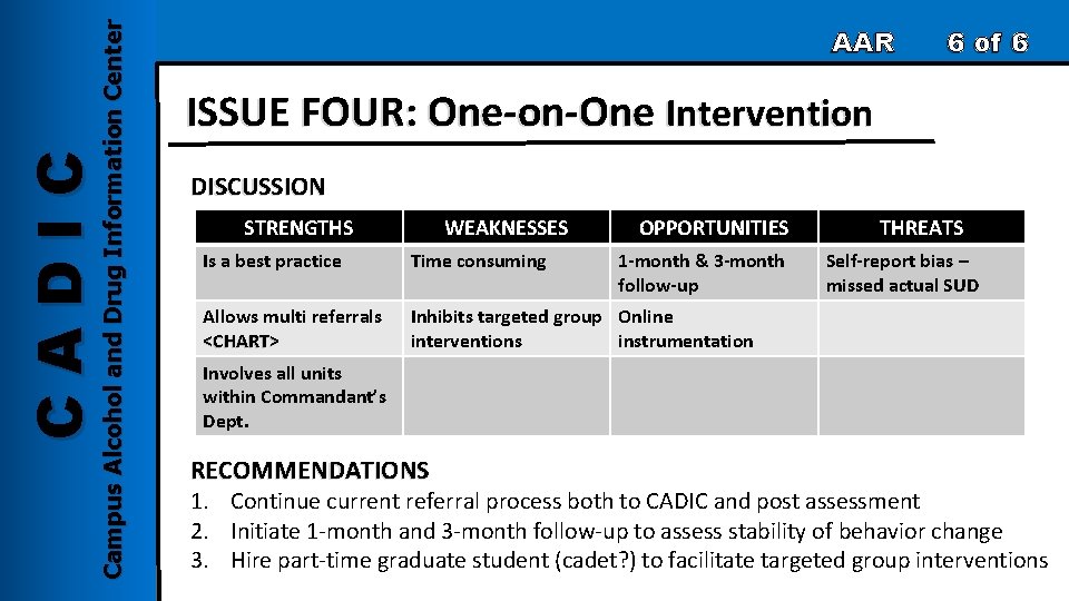 Campus Alcohol and Drug Information Center CADIC AAR 6 of 6 ISSUE FOUR: One-on-One