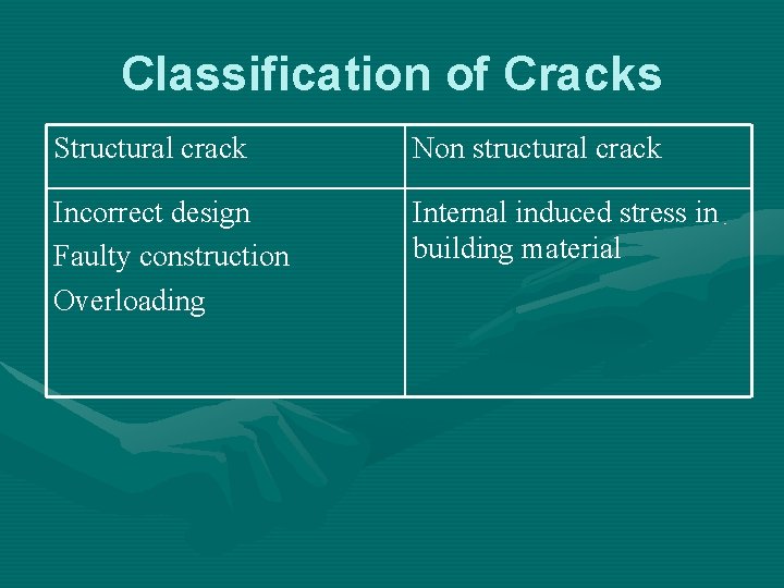 Classification of Cracks Structural crack Non structural crack Incorrect design Faulty construction Overloading Internal