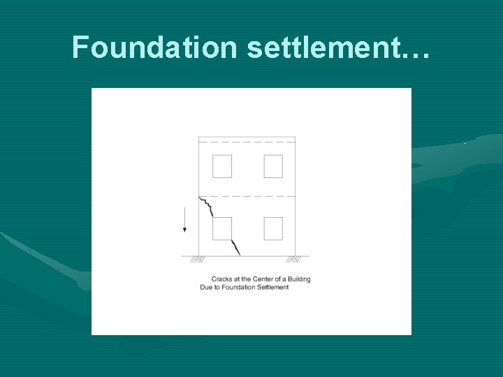 Foundation settlement… 