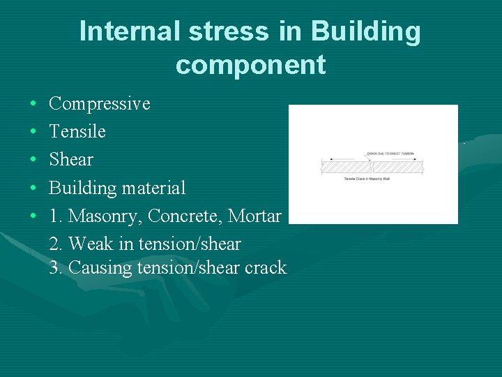 Internal stress in Building component • • • Compressive Tensile Shear Building material 1.