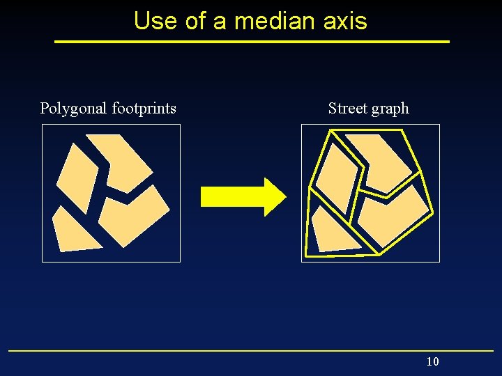 Use of a median axis Polygonal footprints Street graph 10 