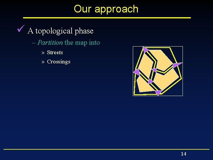 Our approach ü A topological phase – Partition the map into » Streets »