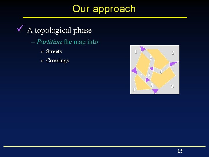 Our approach ü A topological phase – Partition the map into » Streets »