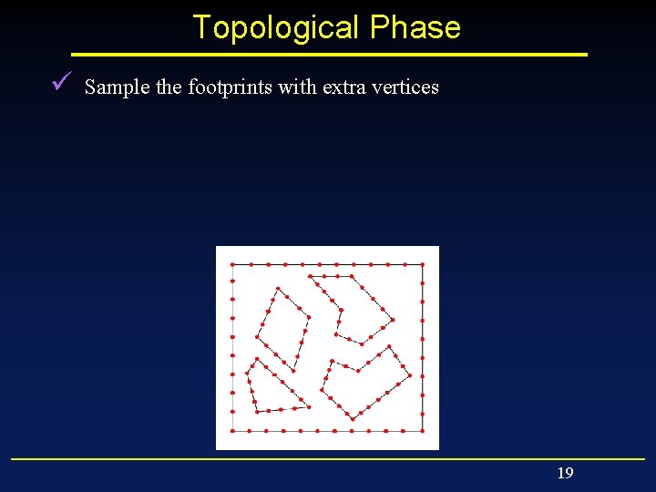 Topological Phase ü Sample the footprints with extra vertices 19 