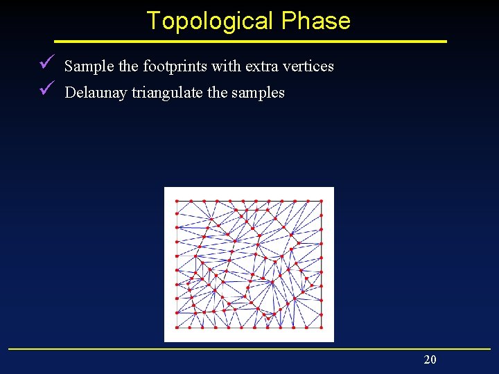 Topological Phase ü ü Sample the footprints with extra vertices Delaunay triangulate the samples