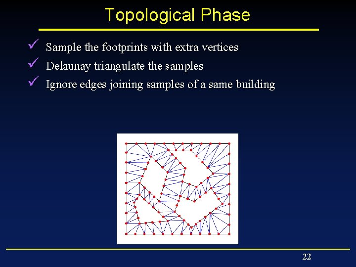 Topological Phase ü ü ü Sample the footprints with extra vertices Delaunay triangulate the