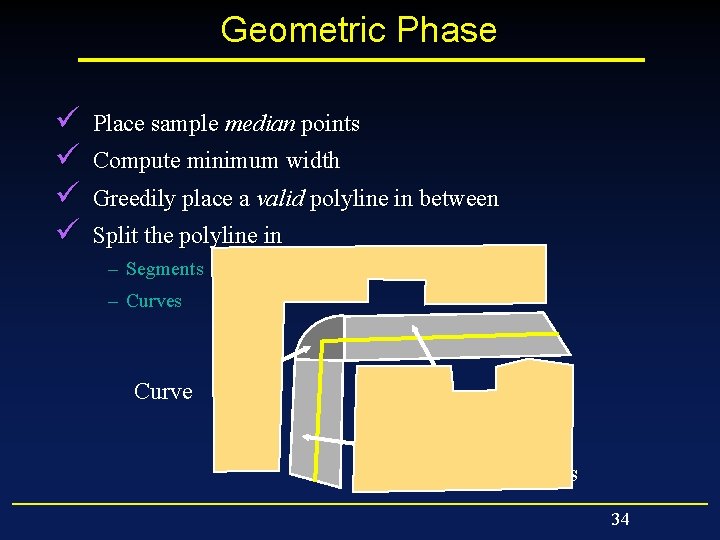 Geometric Phase ü ü Place sample median points Compute minimum width Greedily place a