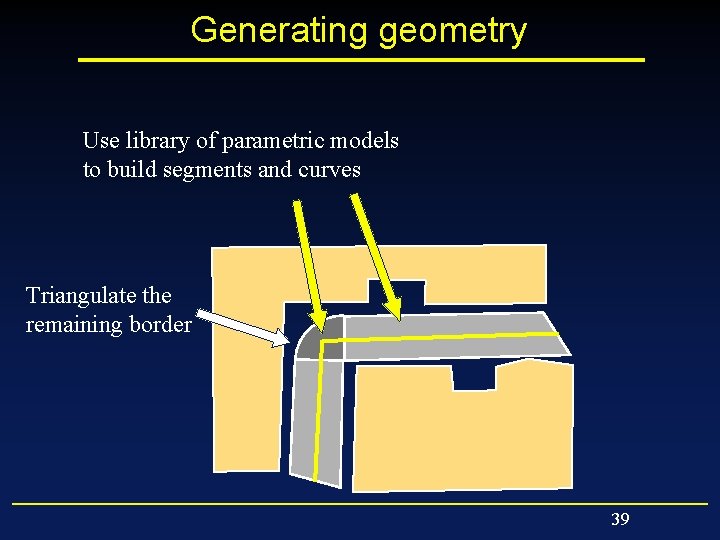 Generating geometry Use library of parametric models to build segments and curves Triangulate the