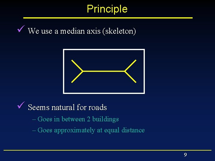 Principle ü We use a median axis (skeleton) ü Seems natural for roads –