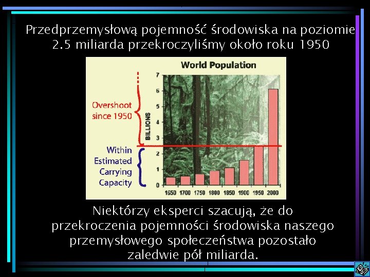 Przedprzemysłową pojemność środowiska na poziomie 2. 5 miliarda przekroczyliśmy około roku 1950 Carrying capacity