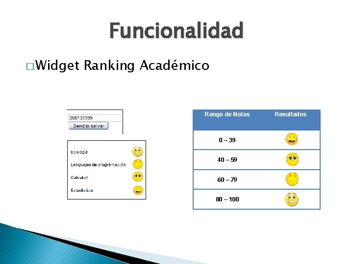 Funcionalidad � Widget Ranking Académico Rango de Notas 0 – 39 40 – 59