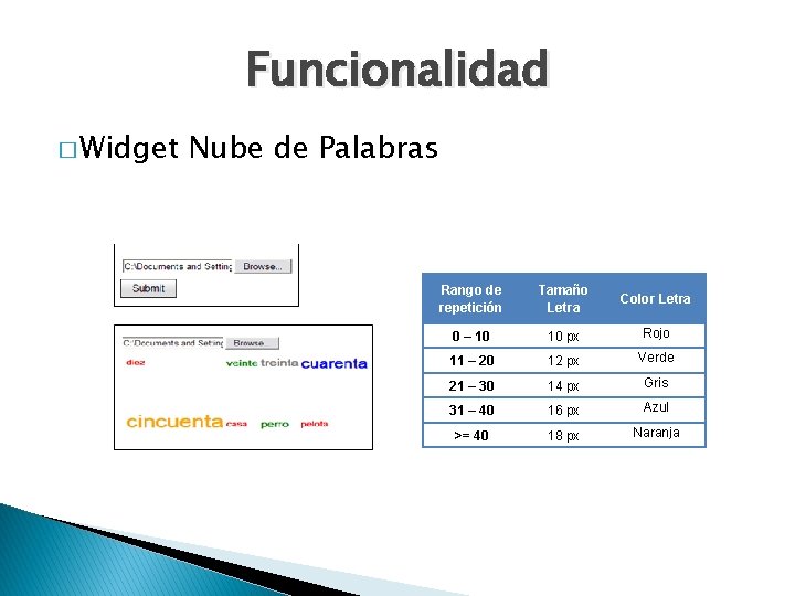 Funcionalidad � Widget Nube de Palabras Rango de repetición Tamaño Letra Color Letra 0