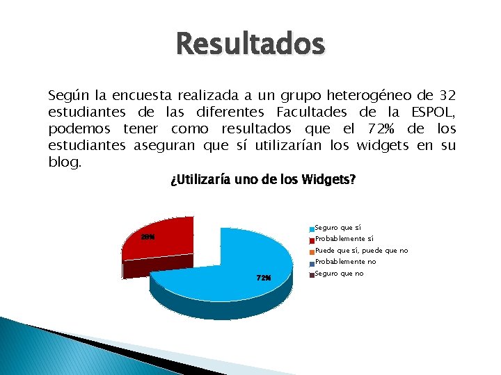 Resultados Según la encuesta realizada a un grupo heterogéneo de 32 estudiantes de las