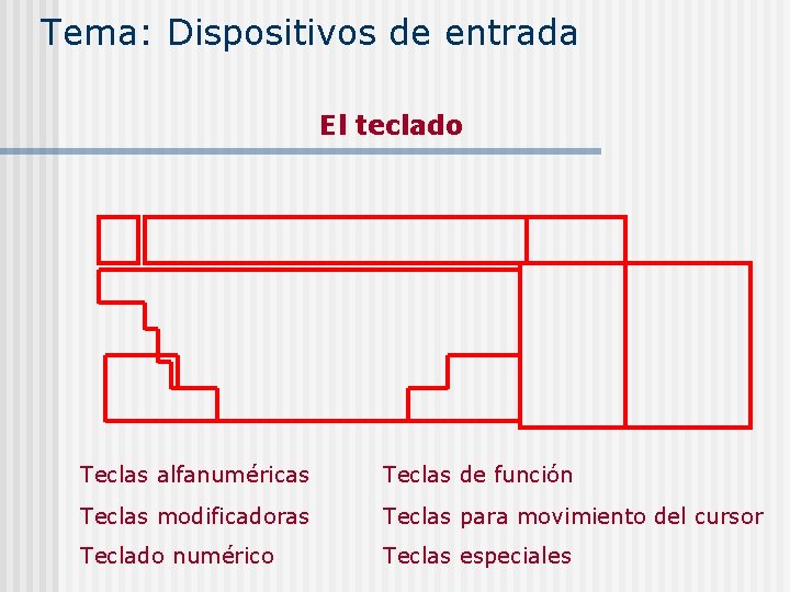 Tema: Dispositivos de entrada El teclado Teclas alfanuméricas Teclas de función Teclas modificadoras Teclas