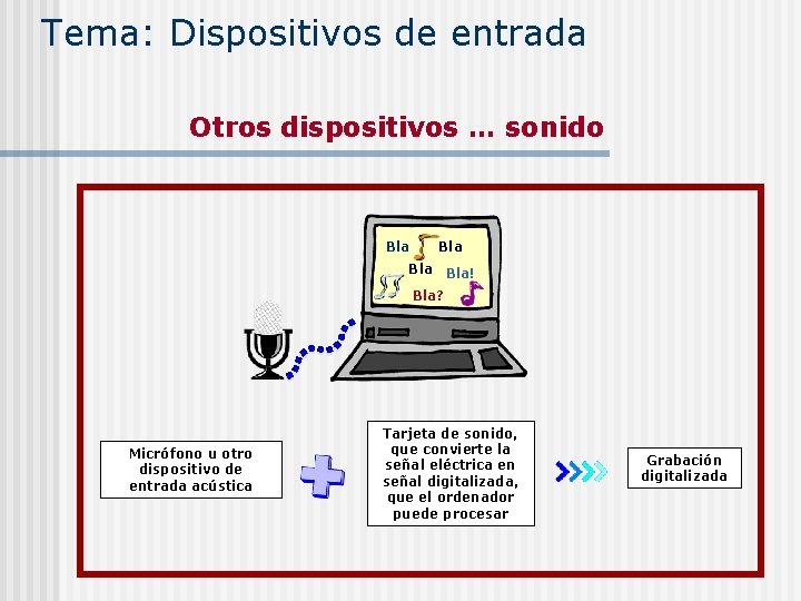 Tema: Dispositivos de entrada Otros dispositivos … sonido Bla Bla! Bla? Micrófono u otro