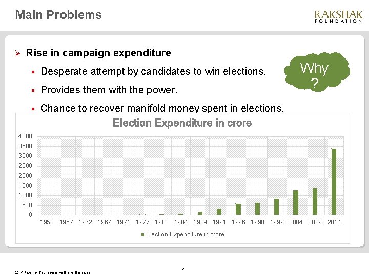 Main Problems Ø Rise in campaign expenditure § Desperate attempt by candidates to win