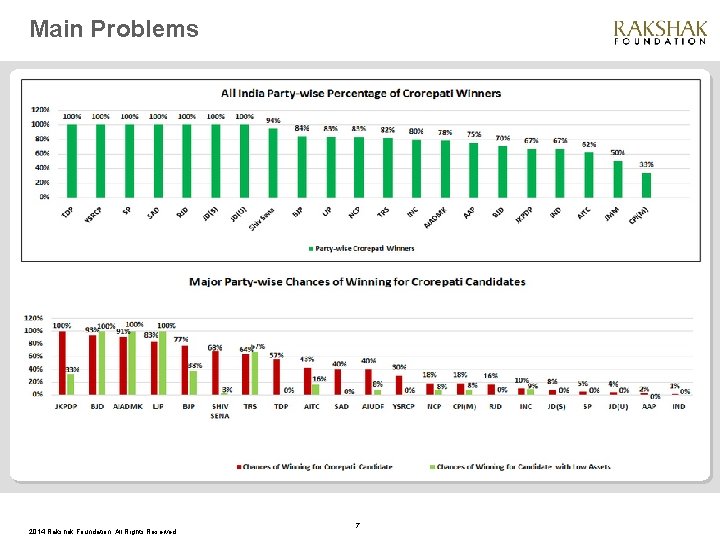 Main Problems 2014 Rakshak Foundation. All Rights Reserved. 7 