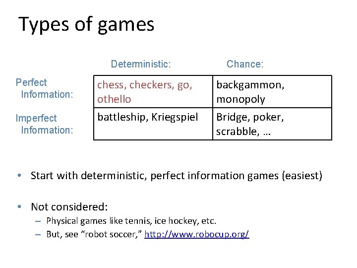Types of games Deterministic: Chance: Perfect Information: chess, checkers, go, othello backgammon, monopoly Imperfect