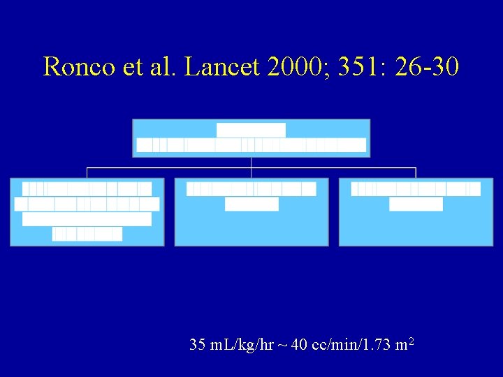Ronco et al. Lancet 2000; 351: 26 -30 35 m. L/kg/hr ~ 40 cc/min/1.
