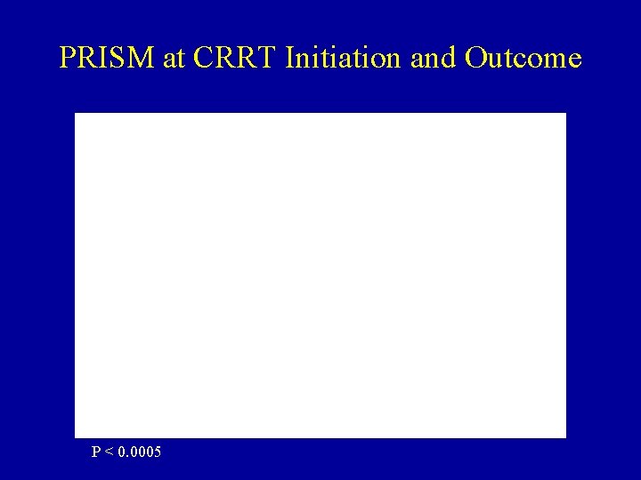 PRISM at CRRT Initiation and Outcome P < 0. 0005 