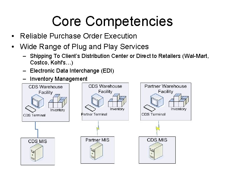 Core Competencies • Reliable Purchase Order Execution • Wide Range of Plug and Play