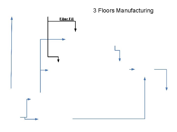 3 Floors Manufacturing 